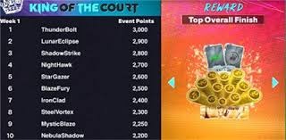 奥尔良羽球超级300赛｜ 逆转台混双晋8强 荣韵约战印尼新组合