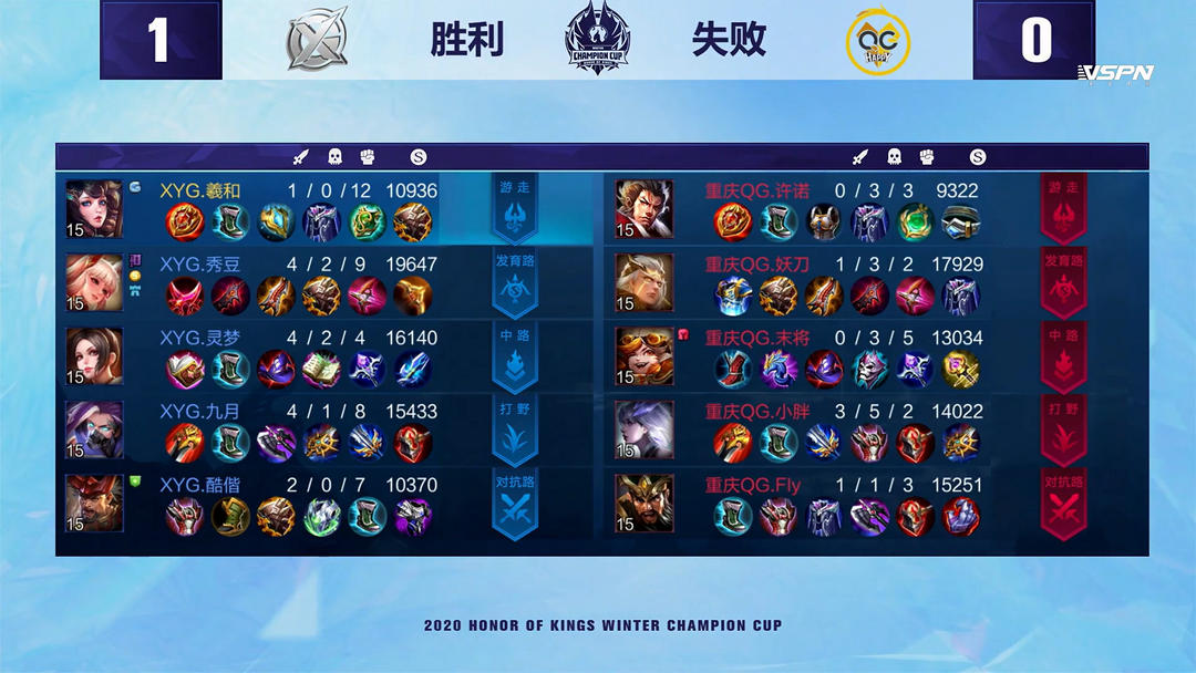 多次成功干 多次成功干