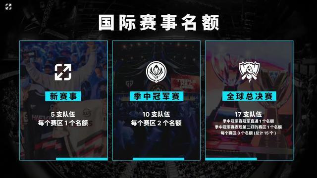 规则先行 规则先行